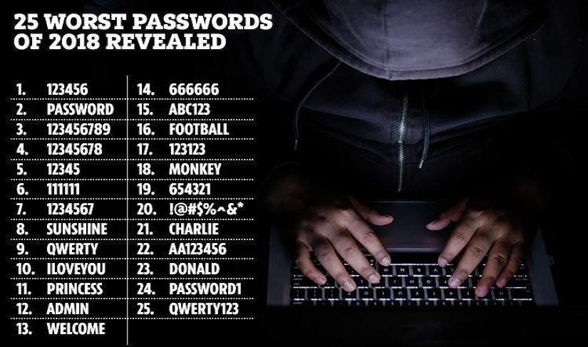 don-t-be-complacent-change-your-password-regularly-id-r-d