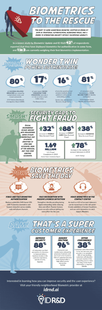 The Power of Biometrics: Statistics & AI Infographic | ID R&D